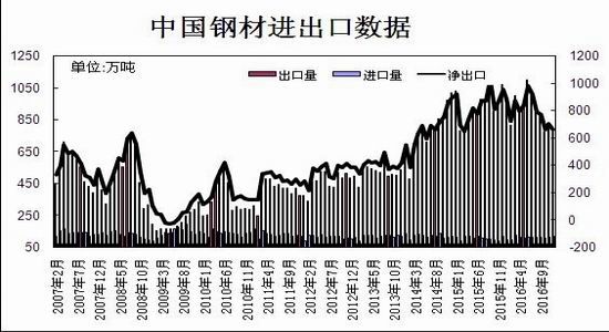 MLTY.COM:中国钢铁贸易行业发展前景与投资战略规划分析报告