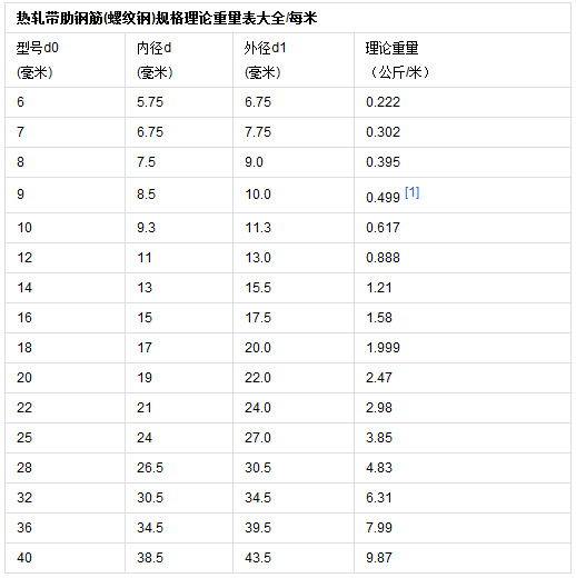 MLTY.COM:首钢长治建材：2月25日产品价格调整公告