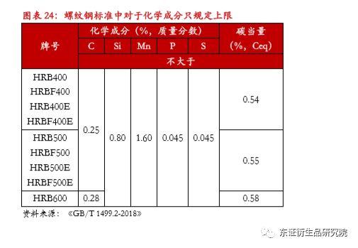 MLTY.COM:喜讯！ 晋钢控股集团钢筋产品成功入围山西建投集团2025-2026年度热轧钢筋供应商名录