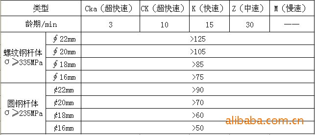 MLTY.COM:航天机电：2024年亏损711649万元同比减亏