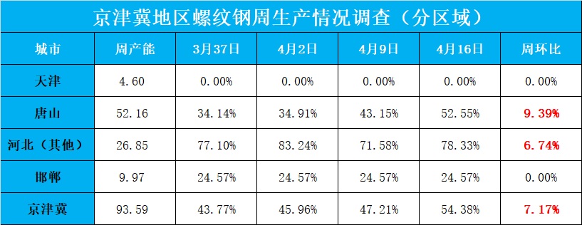 MLTY.COM:三大龙头螺纹钢概念企业（2025221）