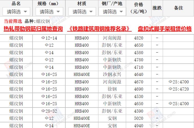 MLTY.COM:螺纹钢市场价报价：2025年3月21日螺纹钢市场价多少钱